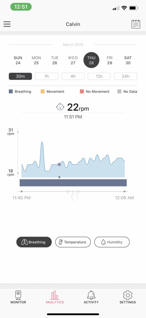 A screenshot of the breathing monitoring analytics from Miku's app