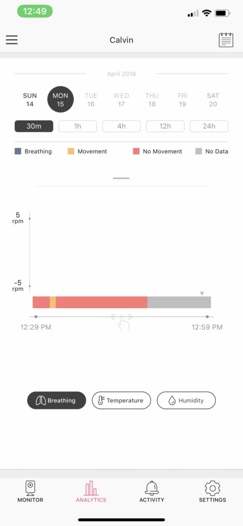 A screenshot of the movement monitoring analytics from Miku's app